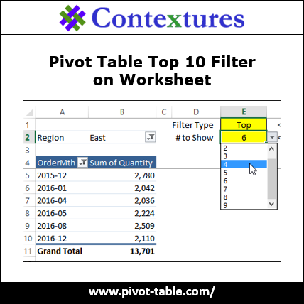 Excel Top 10 Chart