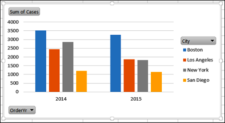 Excel For Mac Change Pivot Table Color