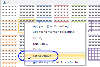 set default pivot table style