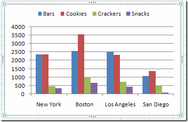 Clustered Column Pivot Chart