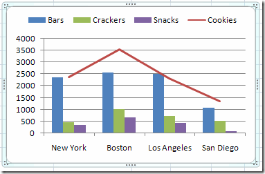 Combined Line And Bar Chart Excel