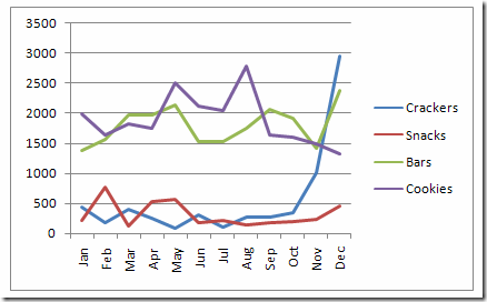 Order Chart In Excel