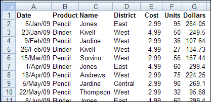 Pivot Table Error Excel Field Names Not Valid Excel Pivot Tables