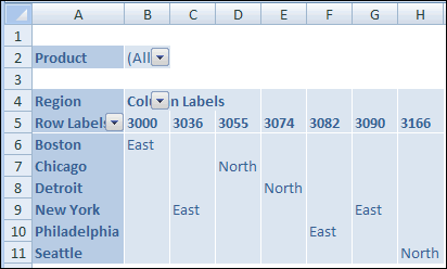 Access Pivot Chart Report