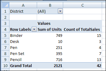 input Deduct Final Pivot Table Defaults to Sum or Count | Excel Pivot Tables