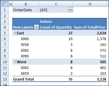 pivot table Summary Macro_01