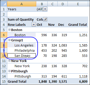 Group1 created in pivot table
