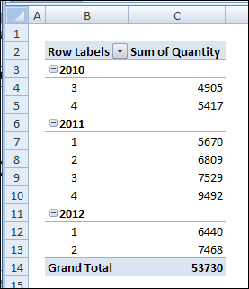 fiscal year and fiscal quarter fields in pivot table