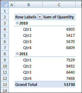 Pivot Table dates grouped by year and quarter