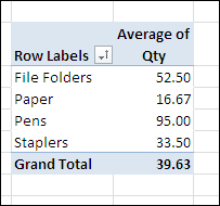 pivottableaverage05