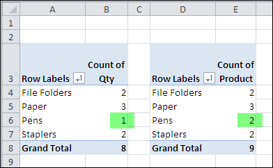 pivottablecount02