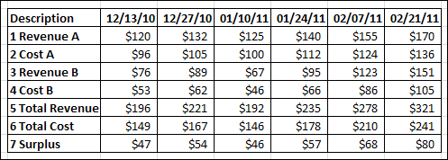 pivot source data bi-weekly