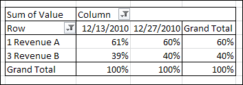 pivot table % of column