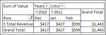 pivot table grouped dates