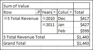 pivot table vertical