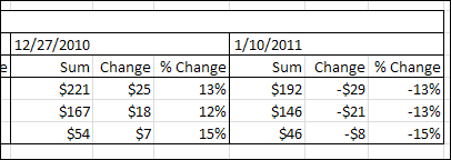 pivot table custom calculations