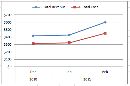 pivot chart finance data