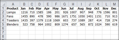 pivot source data monthly