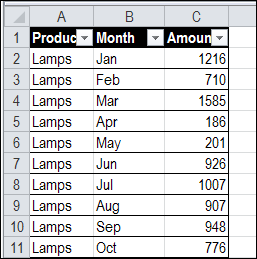 fix Pivot Table source data 