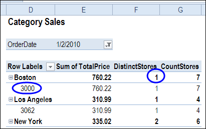 unique count in pivot table