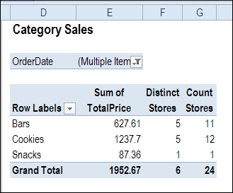 grand total unique count in pivot table