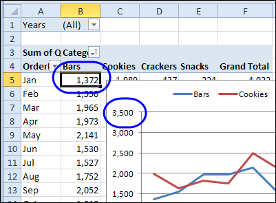 Change Number Format in Pivot Chart