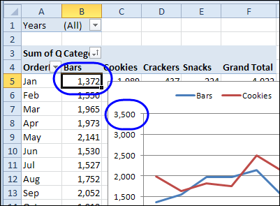 Pivot Chart Number Format