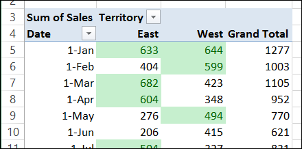 Pivot Table Conditional Formatting