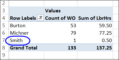 Block New Pivot Items in Filtered Field