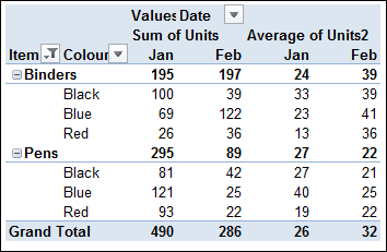 calculated items as grandtotal pivot table excel 2013