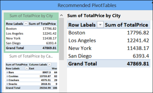 list of suggested pivot table layouts