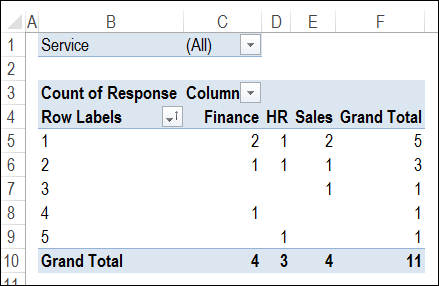 surveychart04