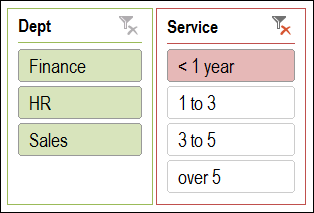 surveychart10