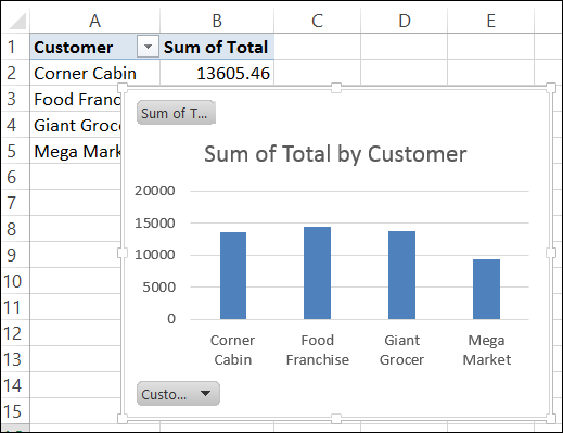 pivotchart201302