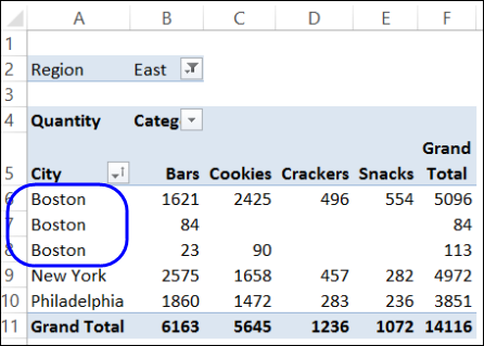 Duplicate items in pivot table