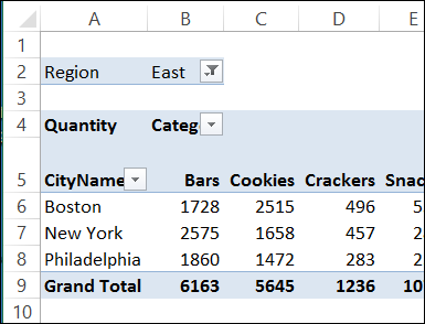 add the CityName field to pivot table