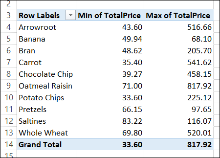 pivotminmax