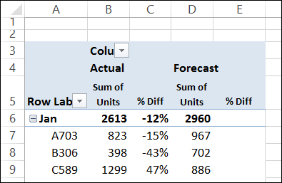 Show Percent Difference In Pivot Table Amounts Excel Pivot Tables