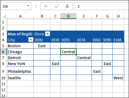 pivot table values show text with custom number format