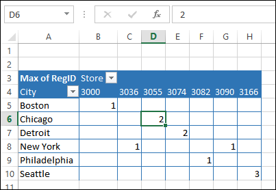 pivot table values show numbers only