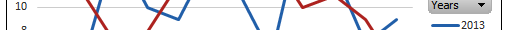 Compare Years in Pivot Chart