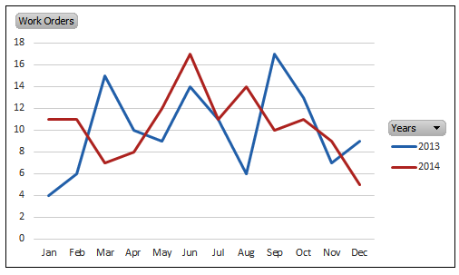 Excel Chart Count By Month