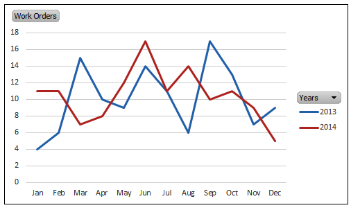 Year On Year Comparison Chart Excel