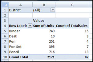 change count to sum https://www.pivot-table.com/