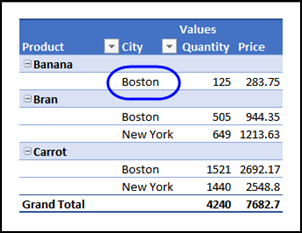 missing items in pivot table https://www.pivot-table.com/