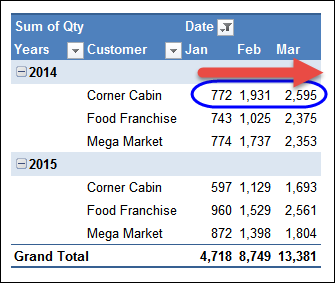 Show Running Total in Excel Pivot Table https://www.pivot-table.com/