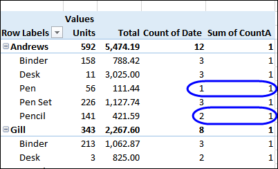 calculatedfieldcount03