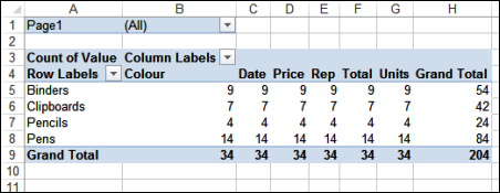 pivot table with only one row field