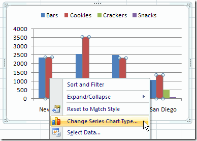 Excel Pivot Table Chart