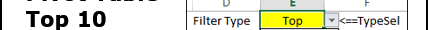 Pivot Table Top 10 Filter From Worksheet Values